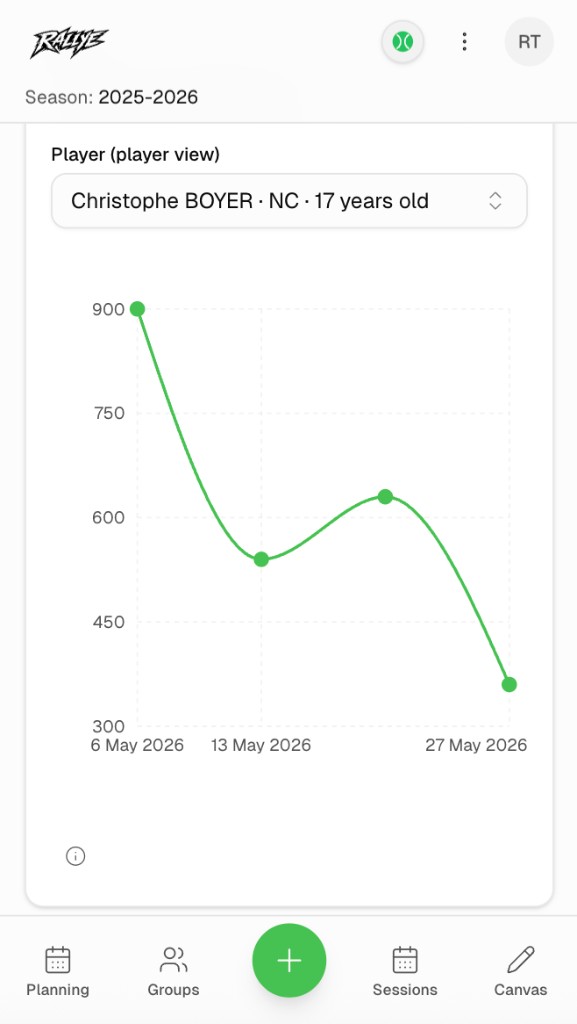 Rallye performances chart on mobile